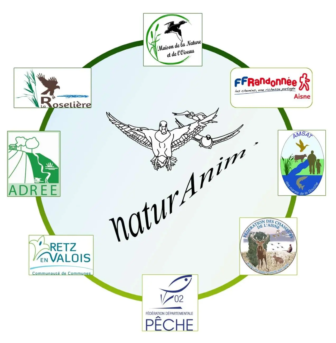 membres du réseau